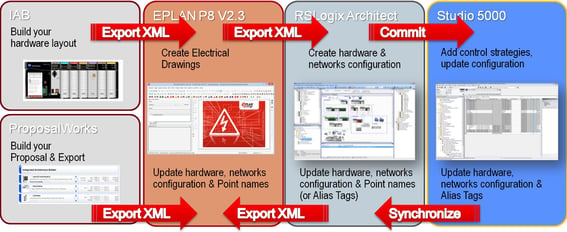 EPLAN_RA_Webinar_Graphic