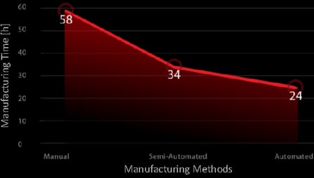Make the Ultimate Shift to Automation