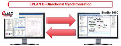 bi-directional_synchronization.jpg