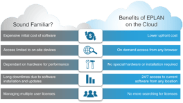 epaas benefits 2021